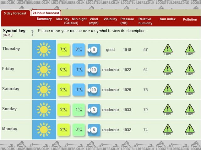 Rescued attachment Exeter Weather2.JPG